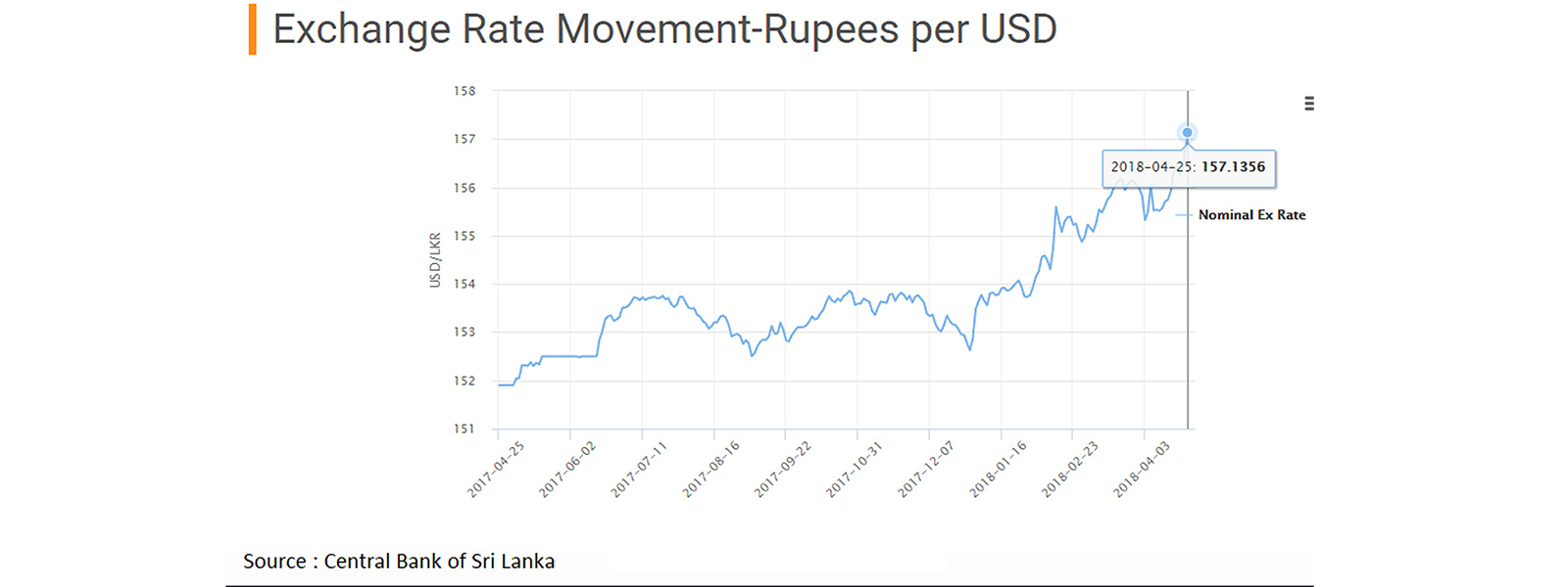 Sri Lankan rupee in freefall