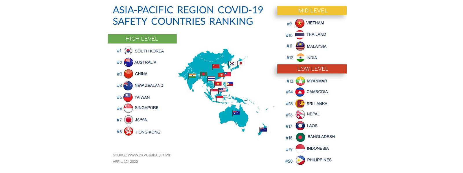 Sri Lanka ranked 16th among high risk countries for COVID – 19