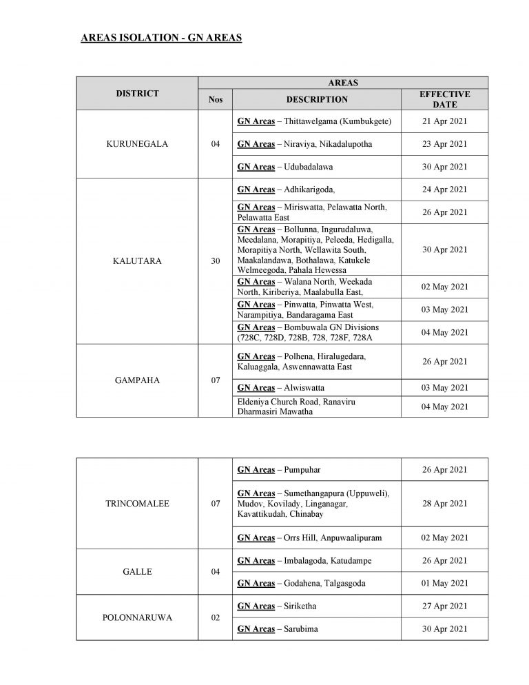 updated-list-100-gn-divisions-in-sri-lanka-isolated