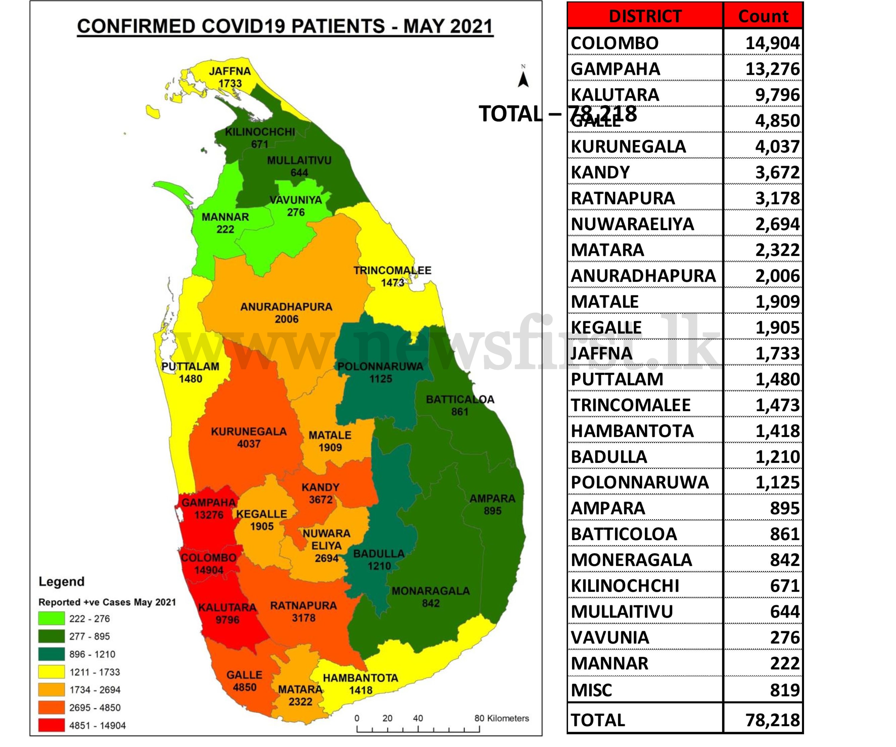 NOCPCO releases monthly details of COVID cases in Sri Lanka