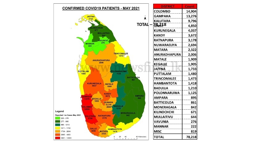 NOCPCO releases monthly details of COVID cases in Sri Lanka