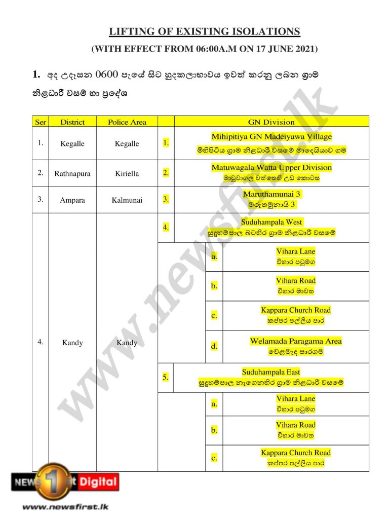 05 GN Divisions in Kegalle, Ratnapura, Kandy & Ampara released from ...