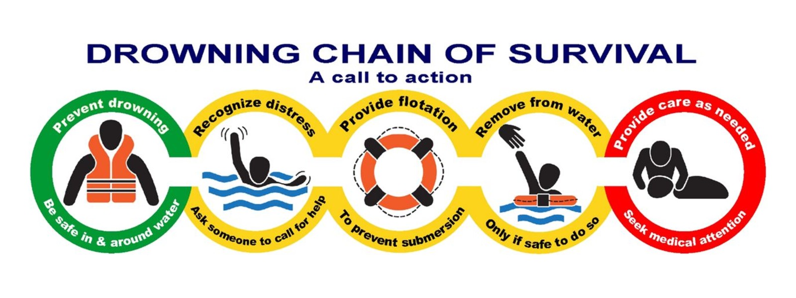 Drowning leading cause for deaths in SL; Take precautions during long weekend