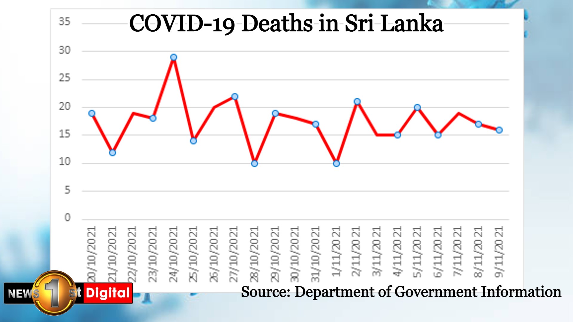 4cfa928e covid deaths template 21