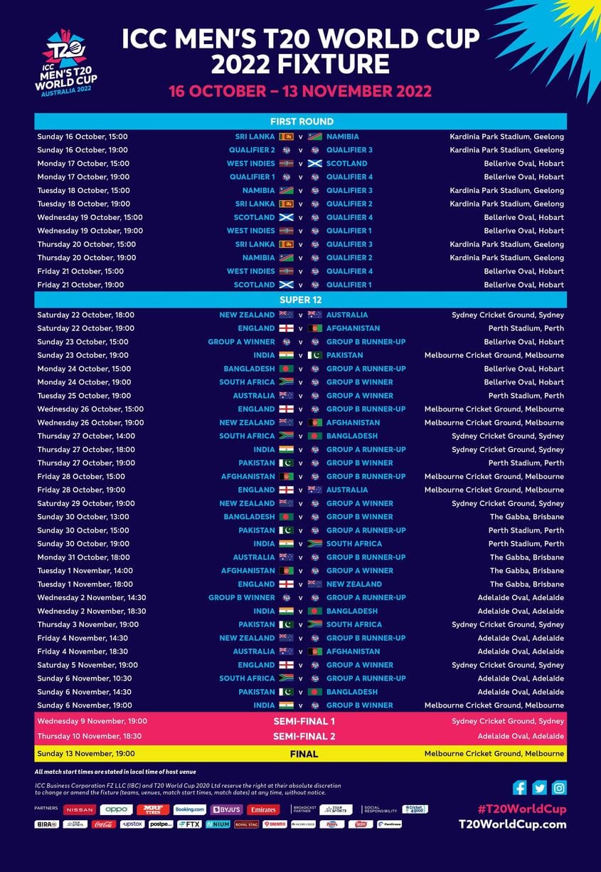 Sri Lanka to play qualifiers again in T20 World Cup 2022 