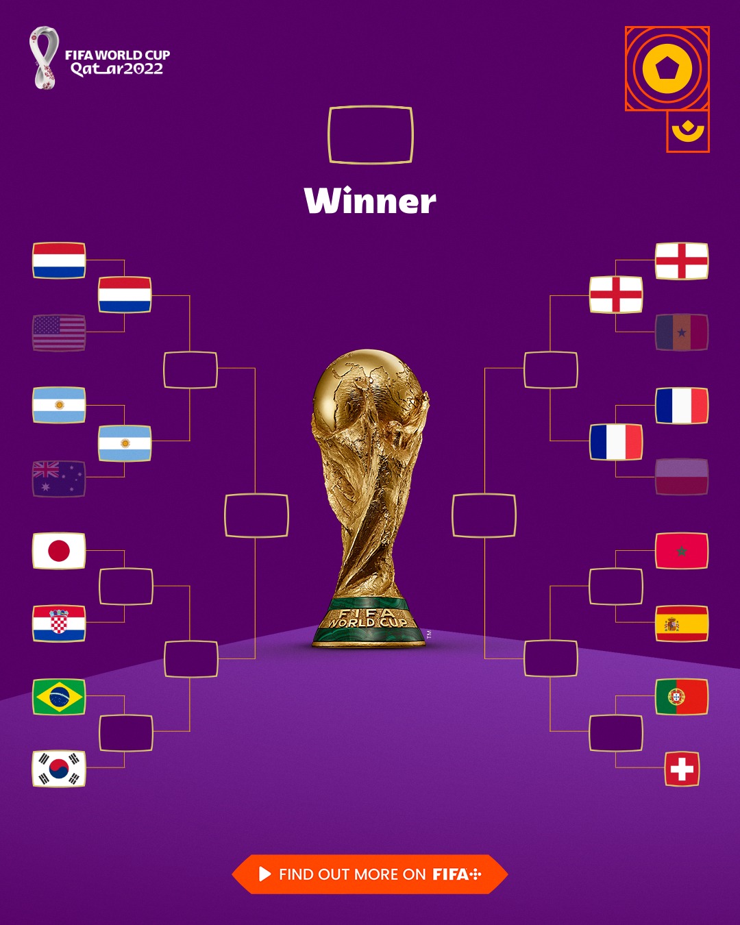 FIFA World Cup Here's how teams progressed to the QuarterFinals