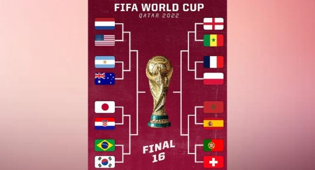 Team’s qualified for round of 16