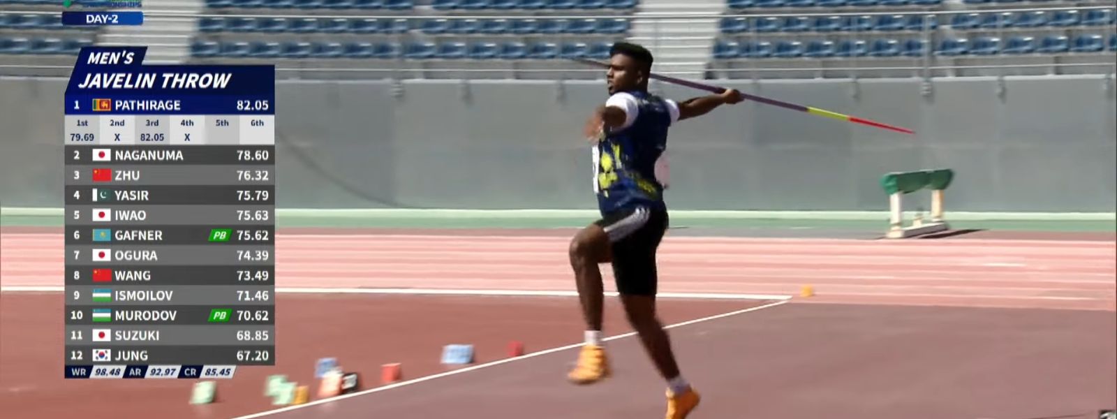 Sri Lanka's Rumesh Tharanga Strikes Gold with 82.05m Javelin Throw!