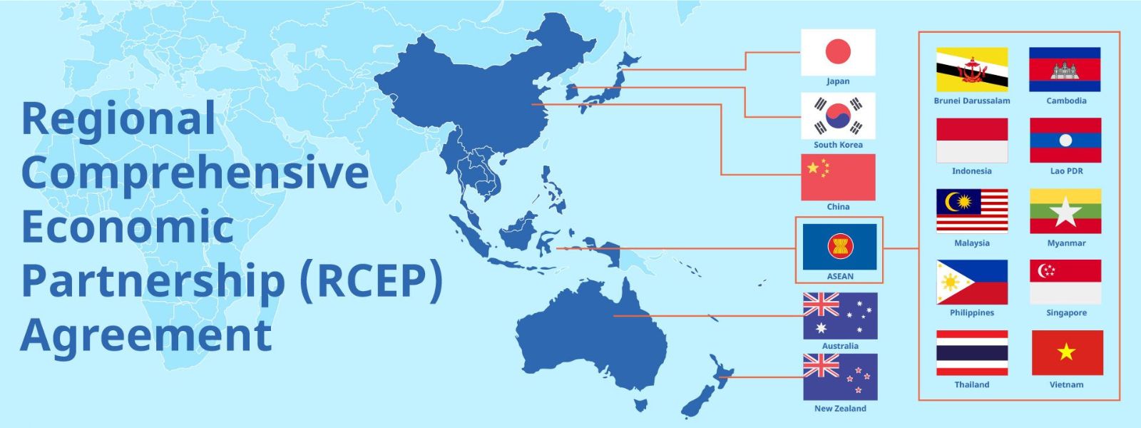 Sri Lanka Eyes Entry into Largest Trade Bloc RCEP