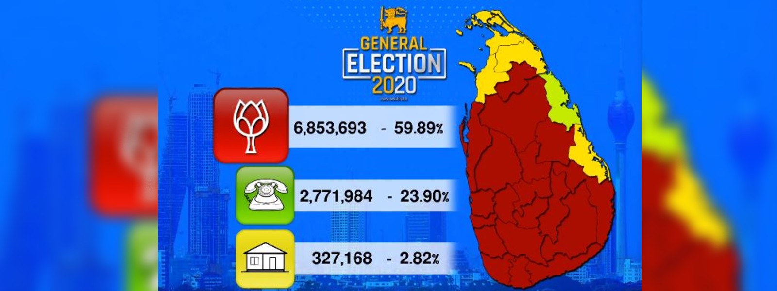 මහ මැතිවරණයේ ඡන්ද ප්‍රතිඵල පිළිබඳ සමාලෝචනයක්