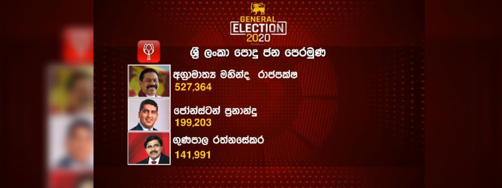 ජයග්‍රාහී අපේක්ෂකයින් මානාප ගත්තෙ මෙහෙමයි