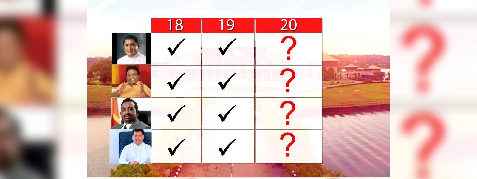 18ට සහ 19ට අත උස්සපු මන්ත්‍රීවරු 20ට කුමක් කරයිද? 