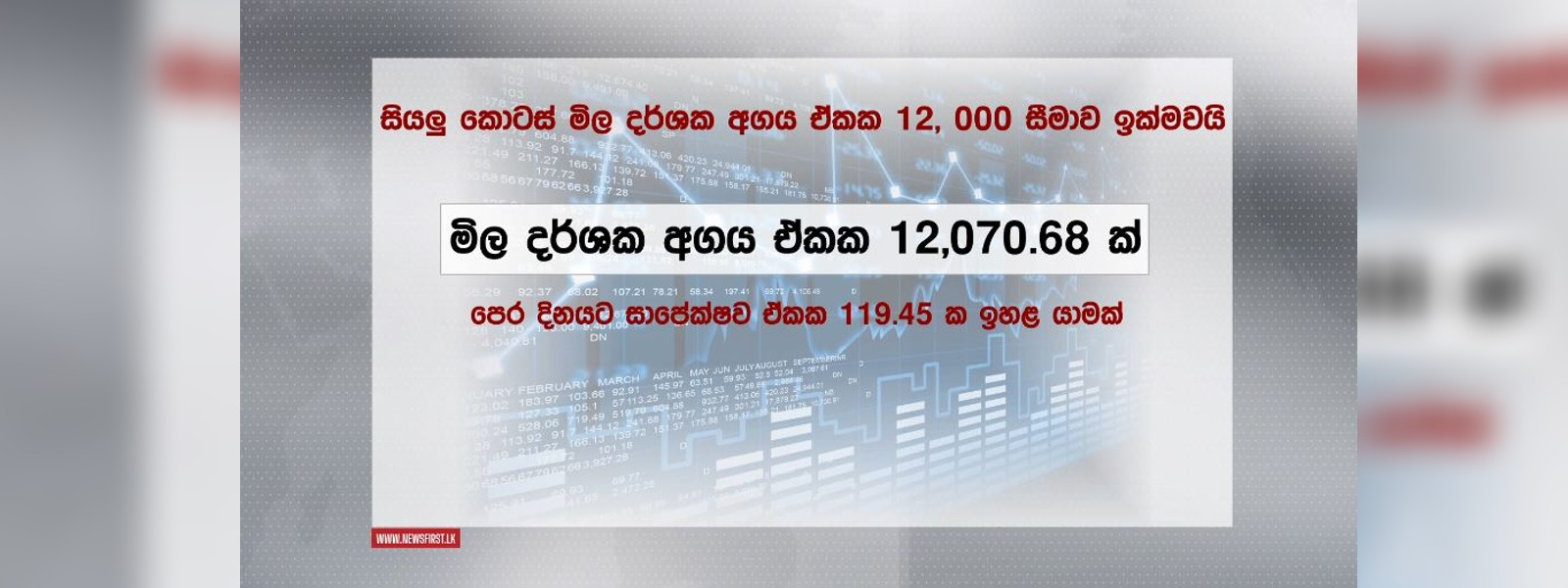 වාර්තාගතව ඉහළ යන කොටස් වෙළෙඳපොළ.. 