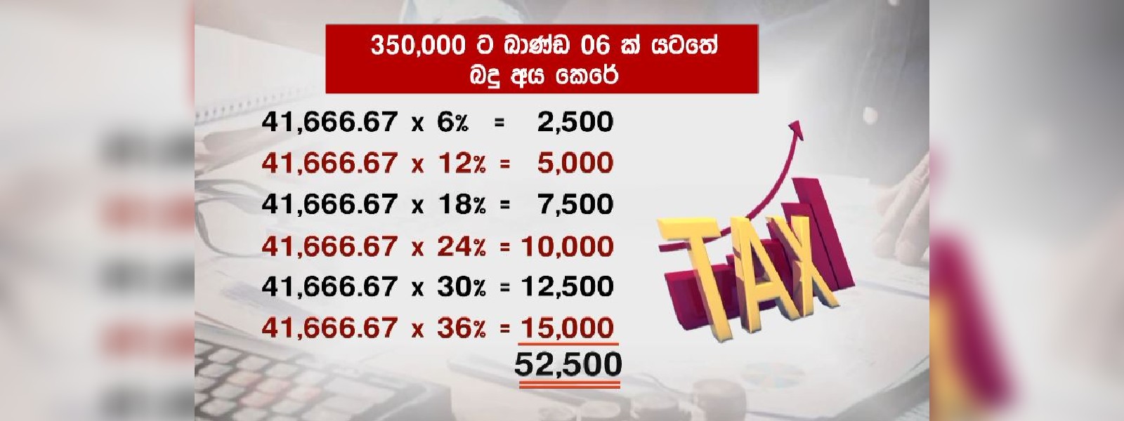ජනවාරි සිට ලක්ෂයට වැඩි ආදායම් මත 6% - 36%දක්වා බදු