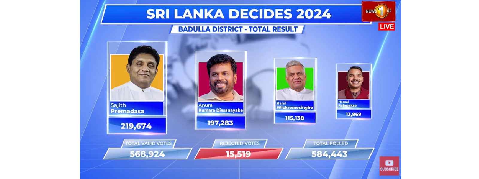 බදුල්ල දිස්ත්‍රික්කයේ ජය සජිත්ට