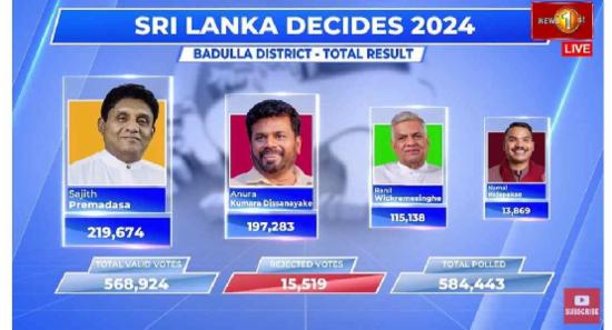 බදුල්ල දිස්ත්‍රික්කයේ ජය සජිත්ට