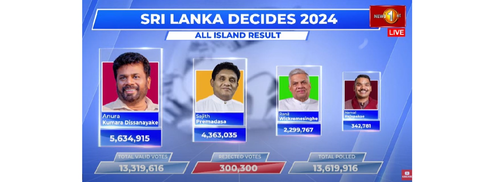 2024 ජනාධිපතිවරණයේ දිවයිනේ සමස්ත ඡන්ද ප්‍රතිඵලය..