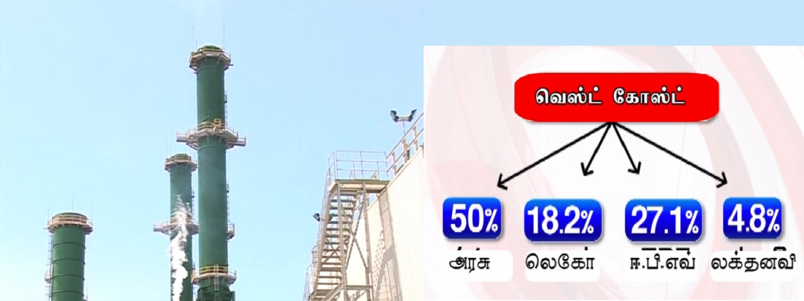 மின் உற்பத்தி நிறுவனத்தில் குளறுபடி 