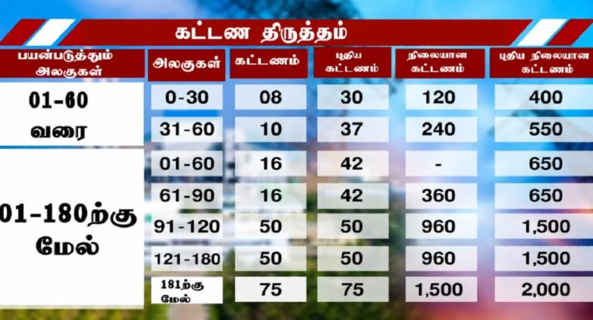 ஜனவரி 15 ஆம் திகதி முதல் மின் கட்டணம் அதிகரிப்பு