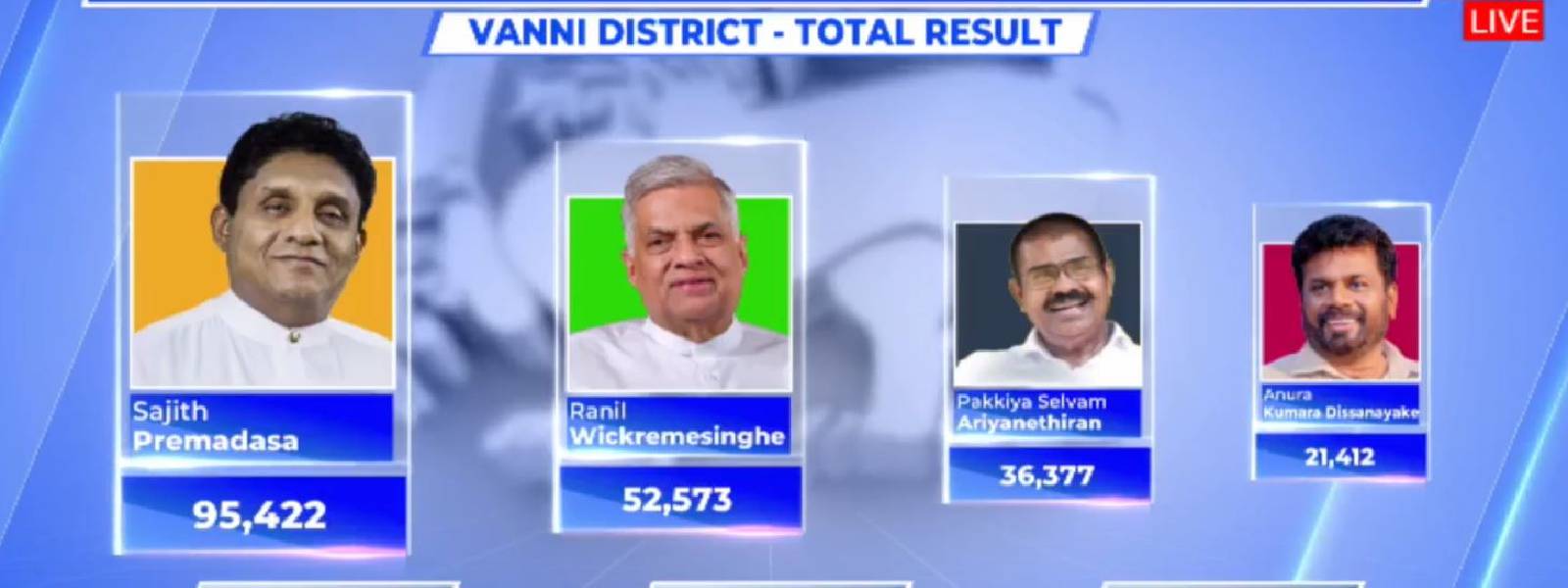 வன்னி மாவட்டத்திற்கான தேர்தல் முடிவு