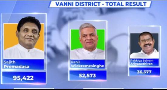 வன்னி மாவட்டத்திற்கான தேர்தல் முடிவு