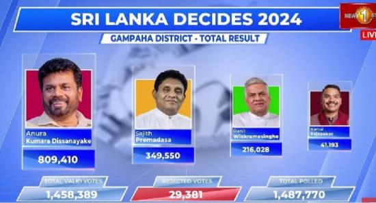 கம்பஹா மாவட்ட தேர்தல் முடிவுகள்