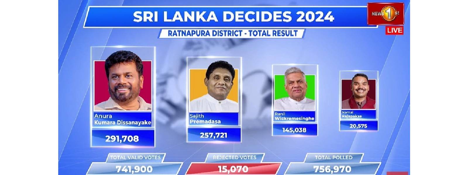 இரத்தினபுரி மாவட்டத்திற்கான தேர்தல்கள் முடிவுகள்